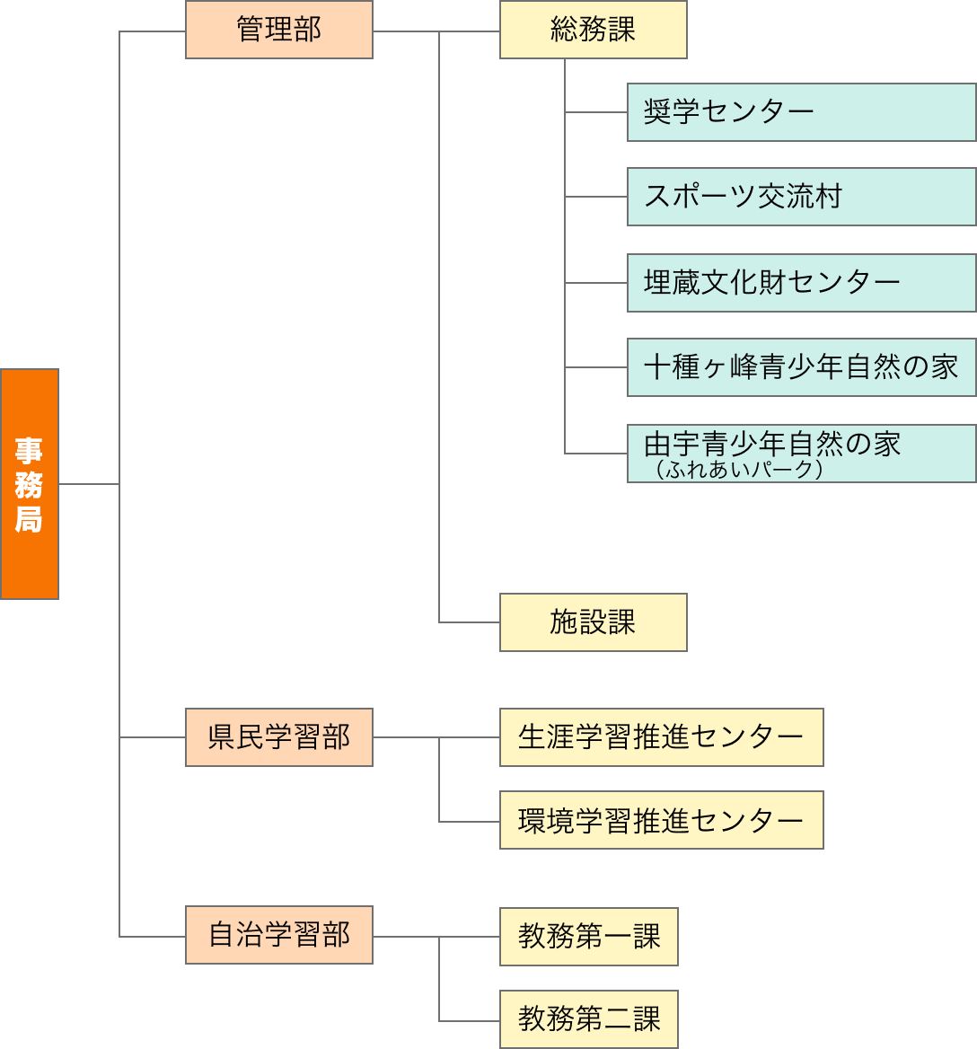 組織図